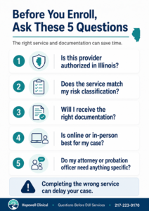 Five questions to ask before enrolling in Illinois DUI Risk Education, Early Intervention, or Treatment.